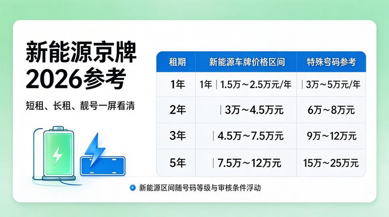 新能源汽车租赁成本分析