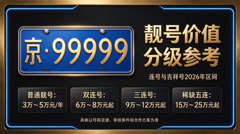 2026年京牌指标服务大厅